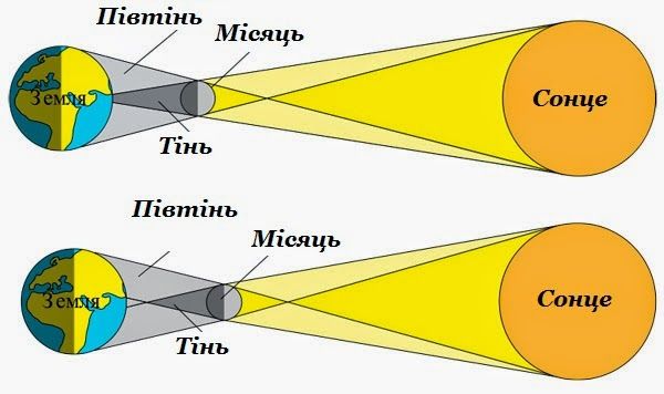 U Nedilyu Sposterigayemo Sonyachne Zatemnennya Fiziko Matematichnij Fakultet